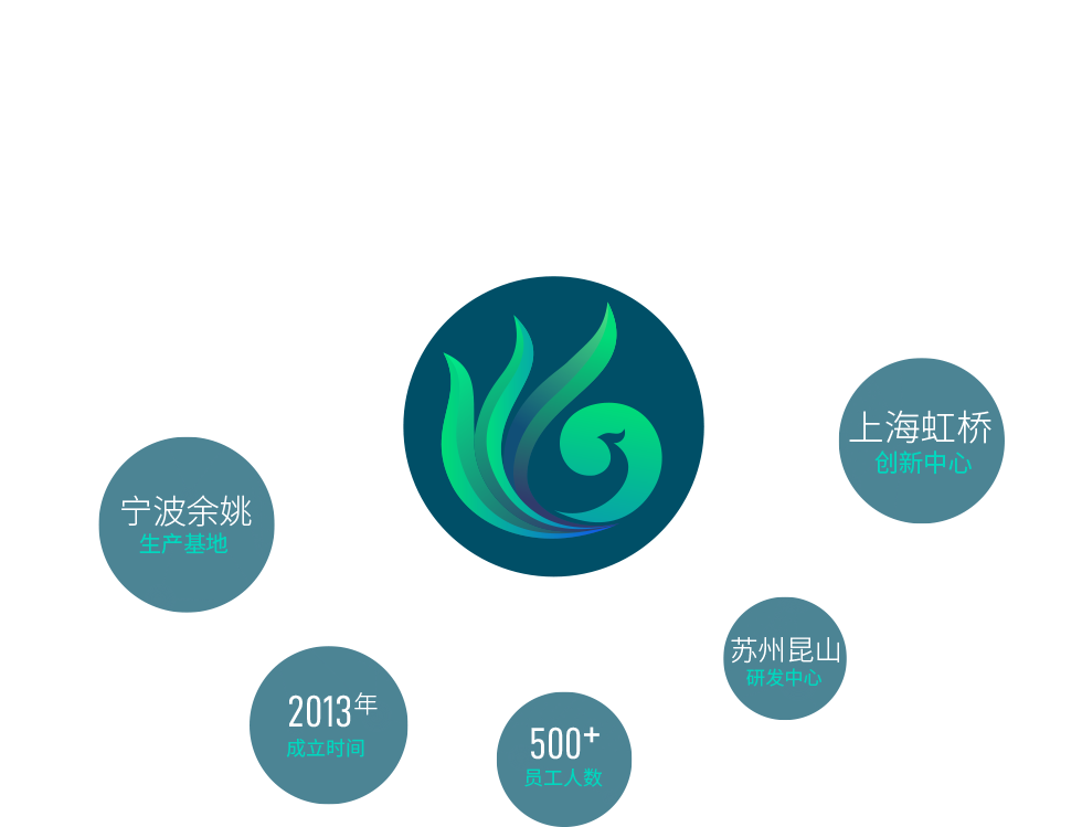 宁波bg大游生物科技有限公司